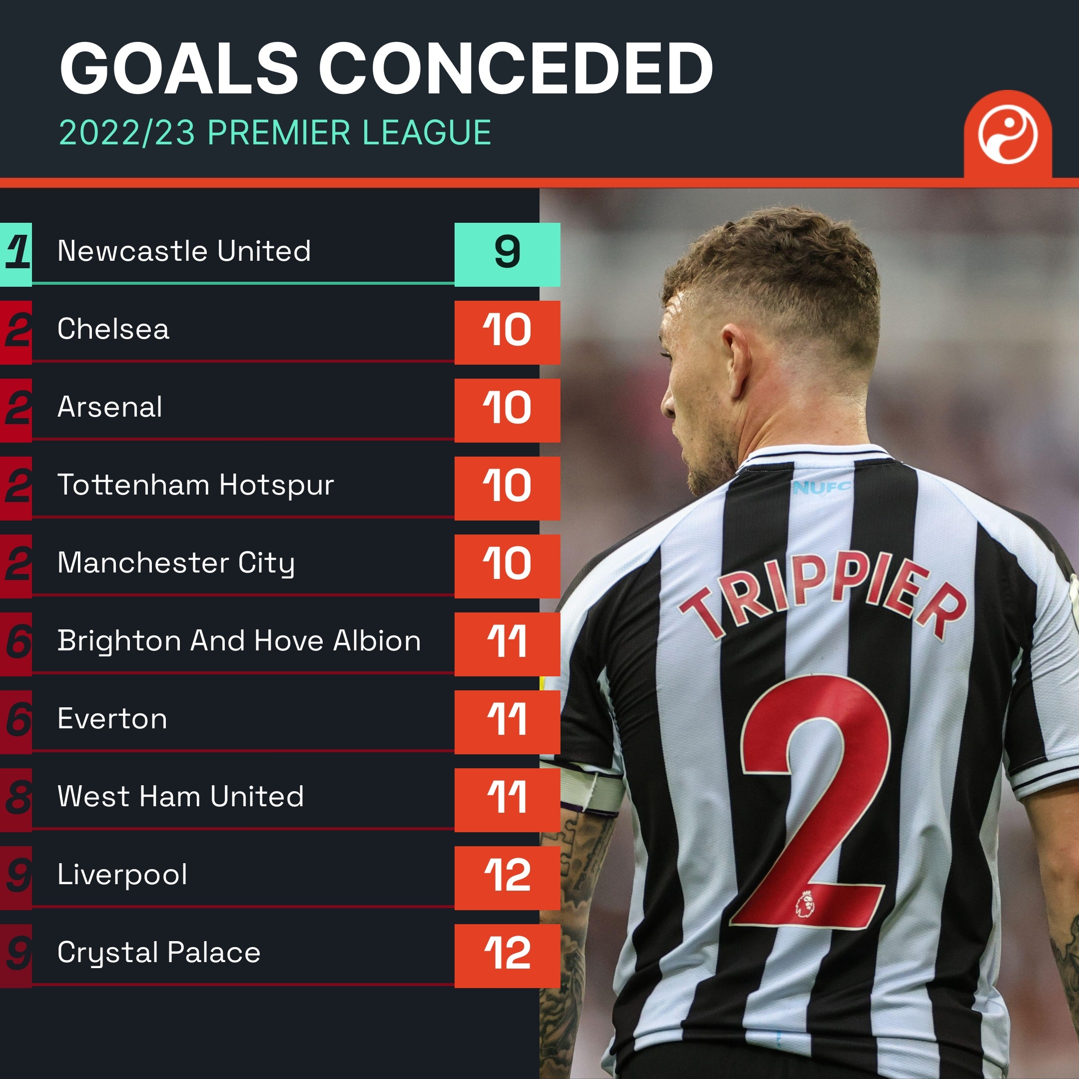 后的赛程中 后的赛程中